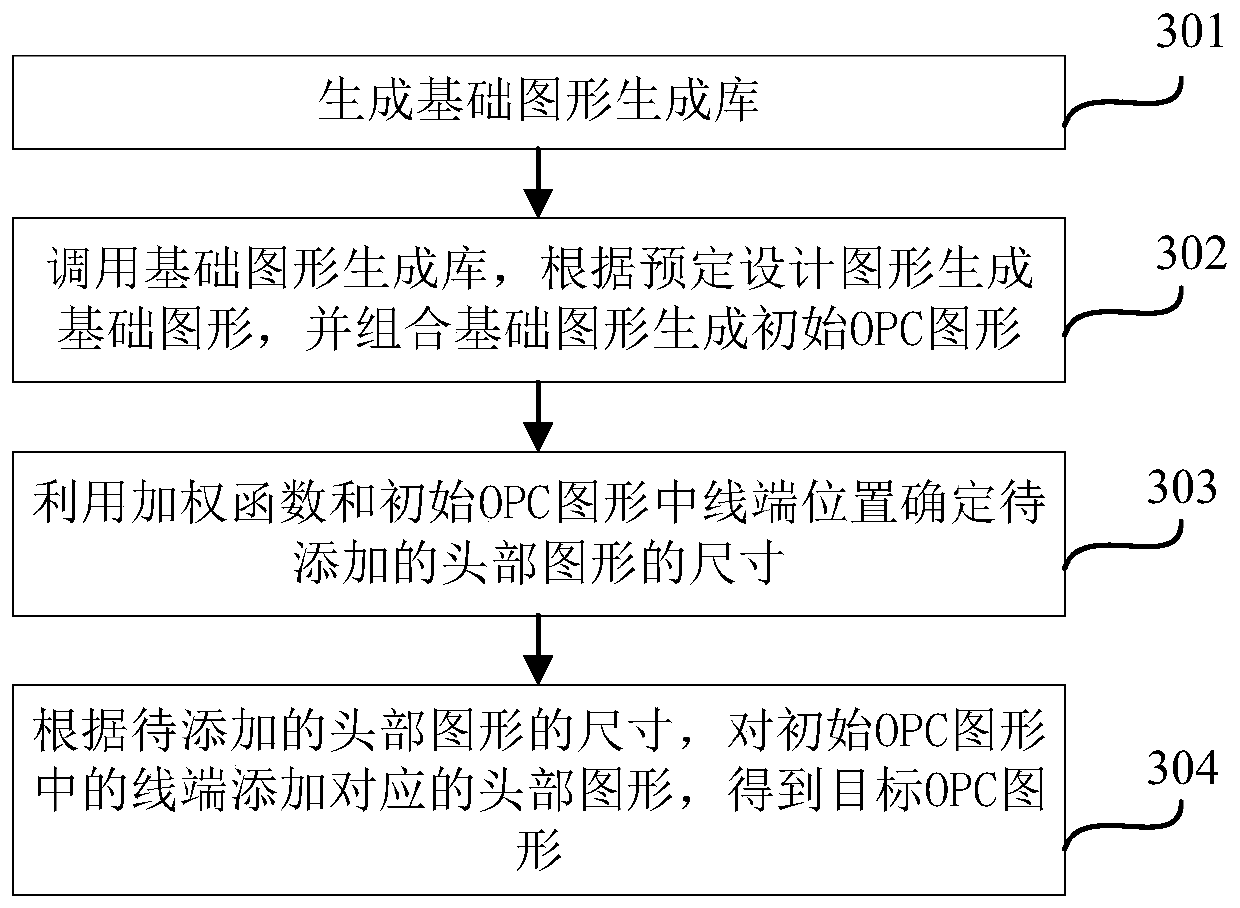 OPC pattern generation method