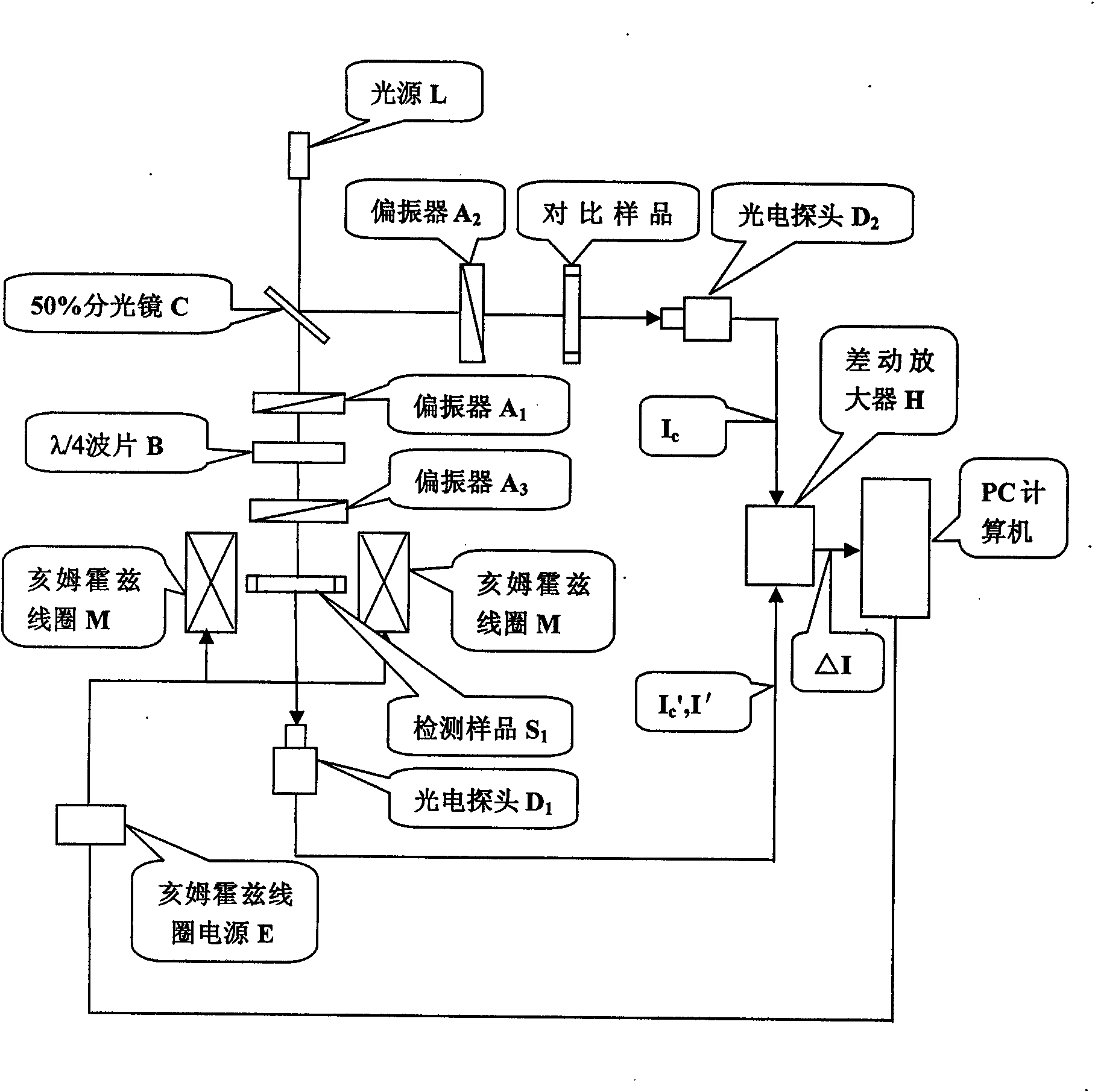 Magnetic dichroism measuring instrument of magnetic liquid