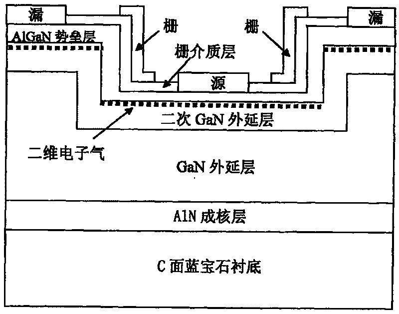 Realizing method of novel enhancement type AlGaN/GaN HEMT device