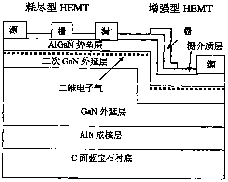 Realizing method of novel enhancement type AlGaN/GaN HEMT device