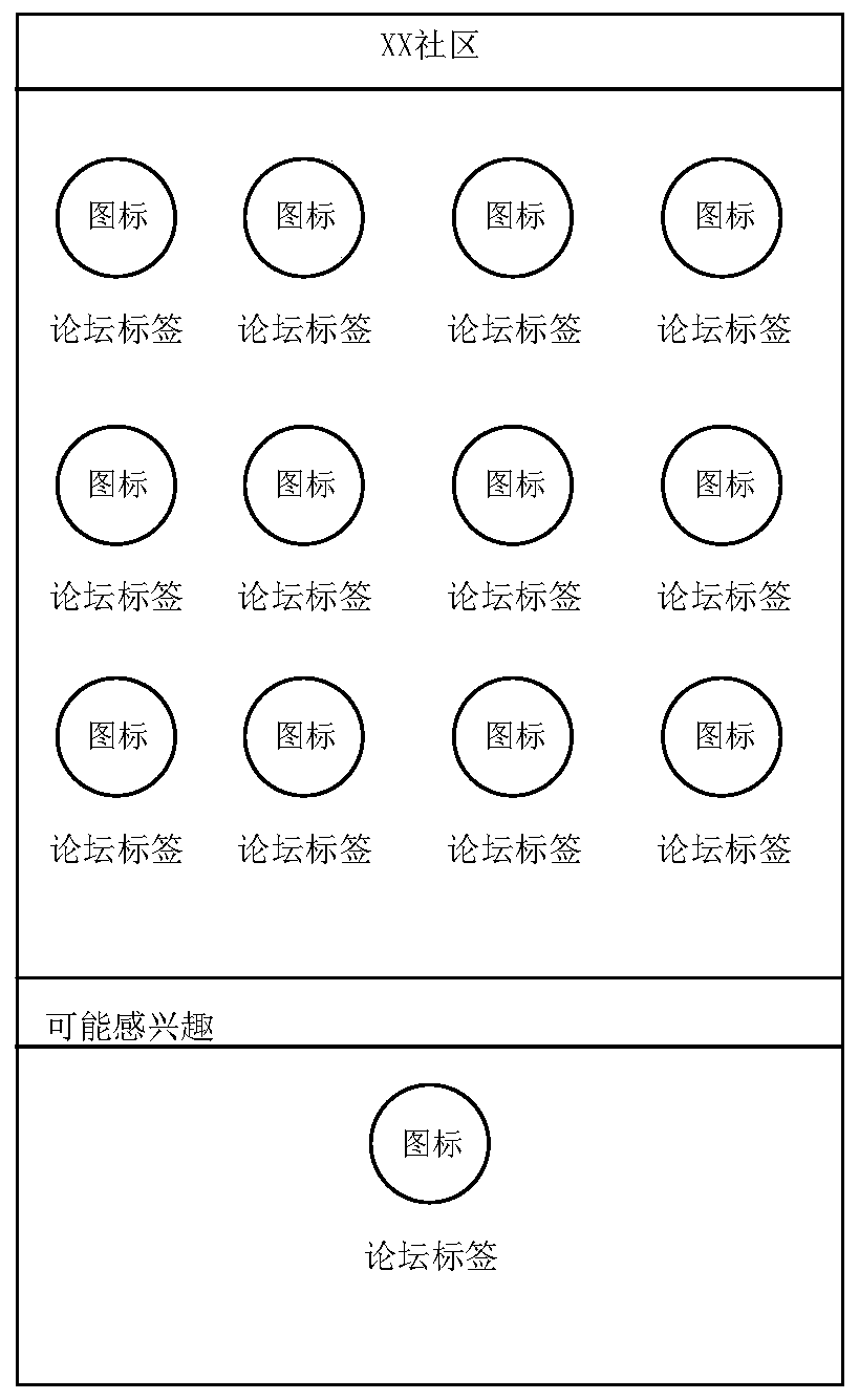 Information pushing method, device, server and readable storage medium