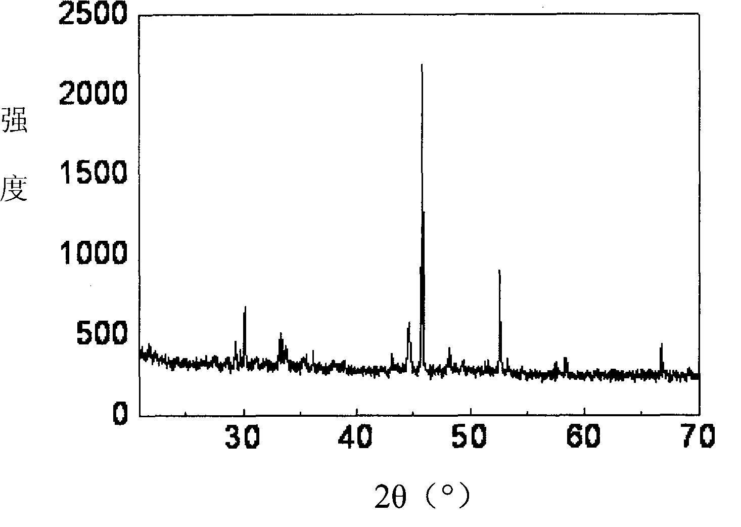 Method for preparing molybdenum pentachloride