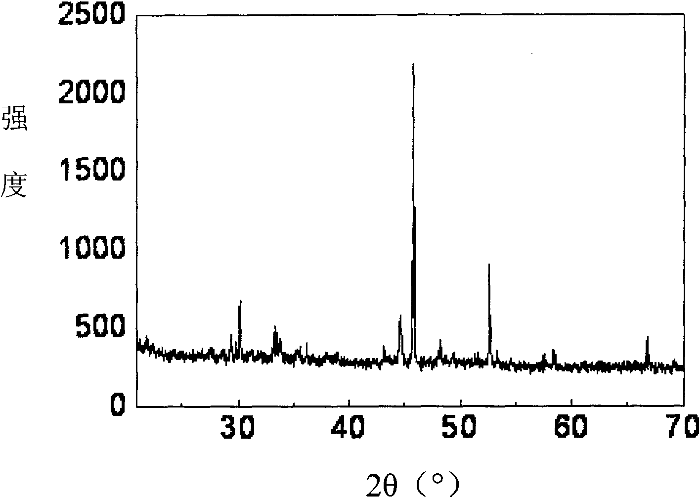 Method for preparing molybdenum pentachloride