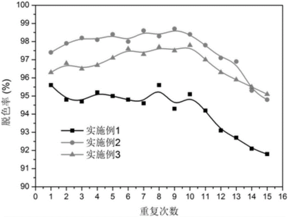 Method for preparing decolorizing material for printing and dyeing wastewater