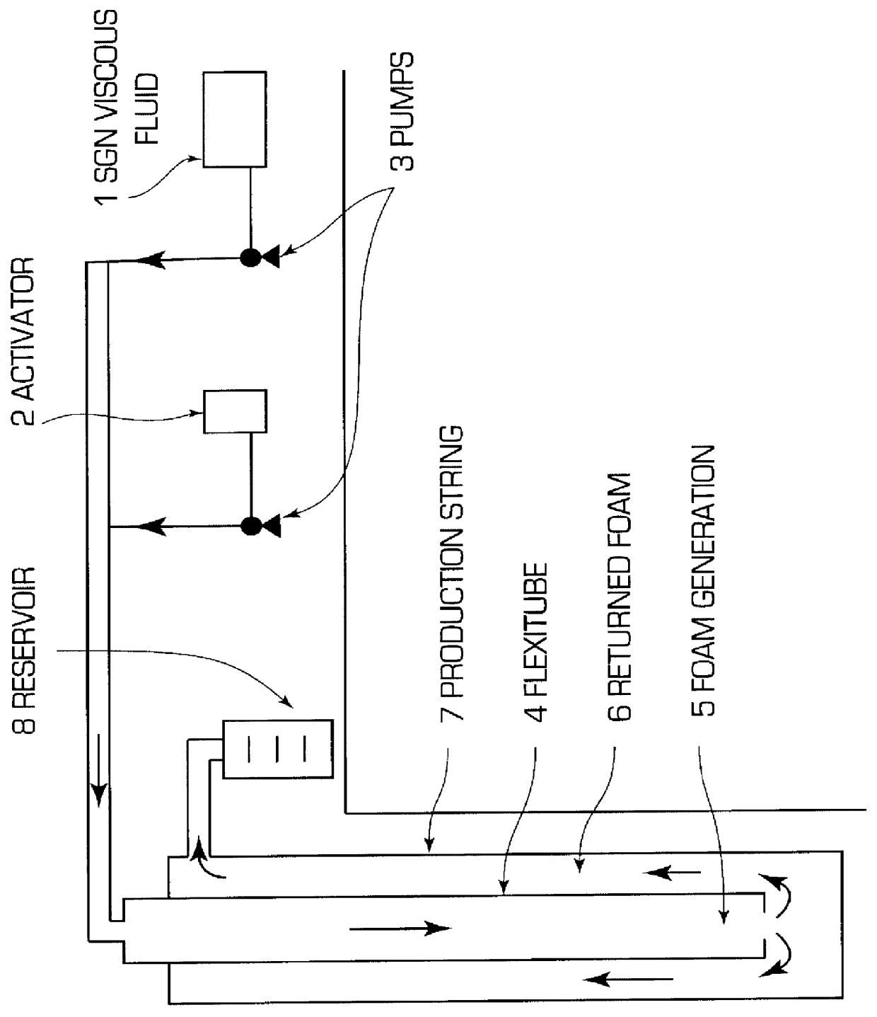 Process for the thermo-hydraulic control of gas hydrates