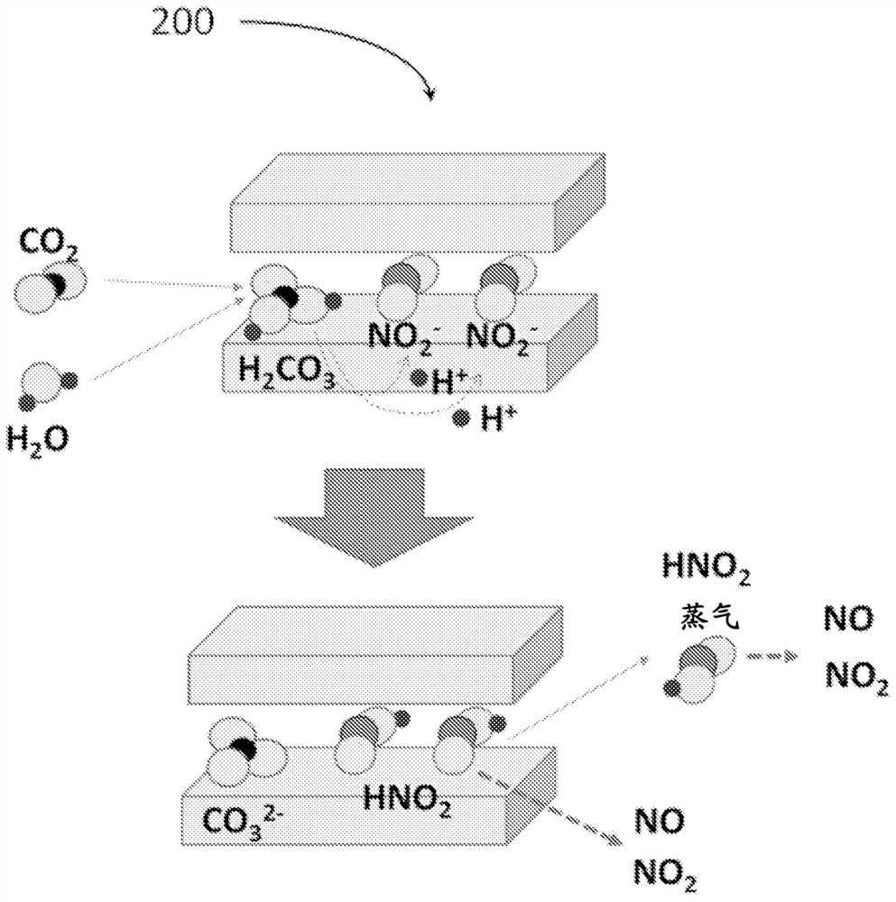 Nitrogen-based gas sustained release agent, nitrogen-based gas sustained release body comprising same, nitrogen-based gas sustained release method using sustained release body, breathing instrument, wrapping body, and sustained release device