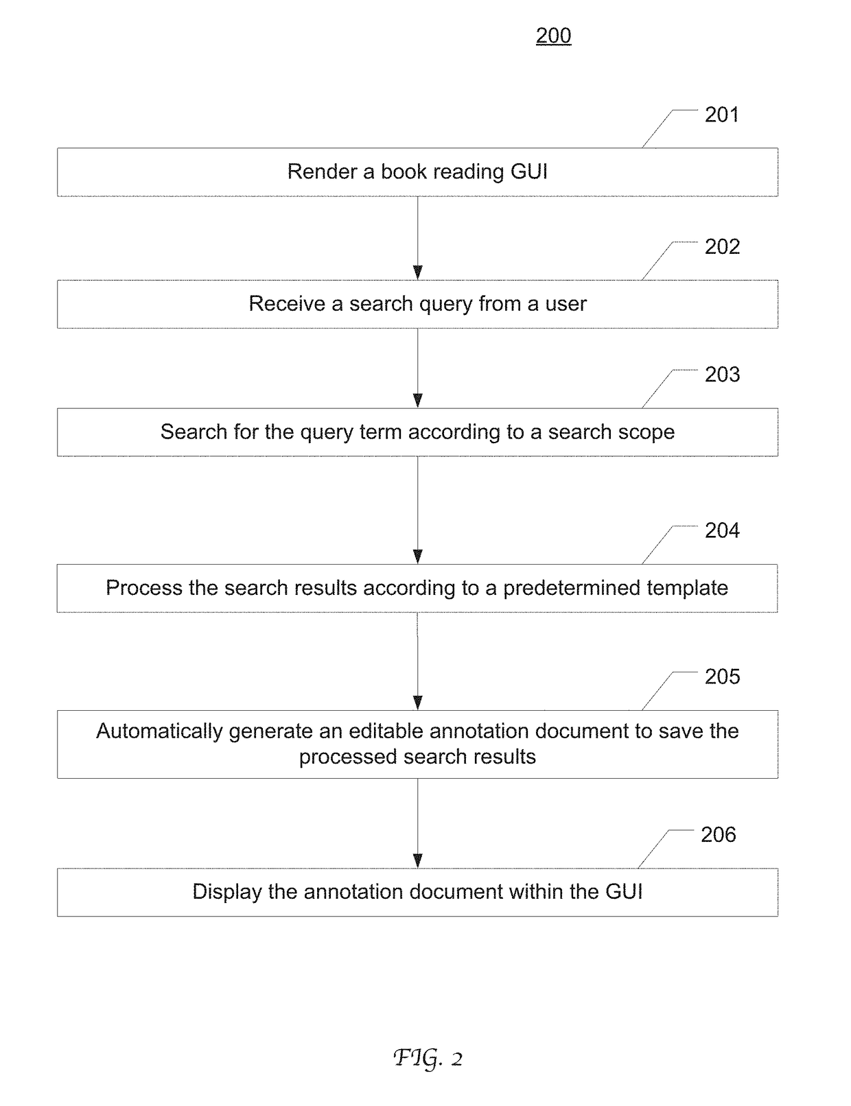 Automatically generating customized annotation document from query search results and user interface thereof