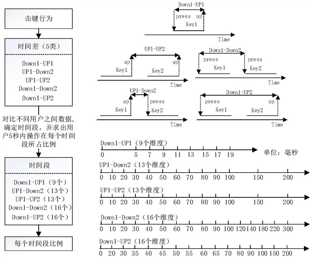 Persistent identity authentication method and system based on different contexts