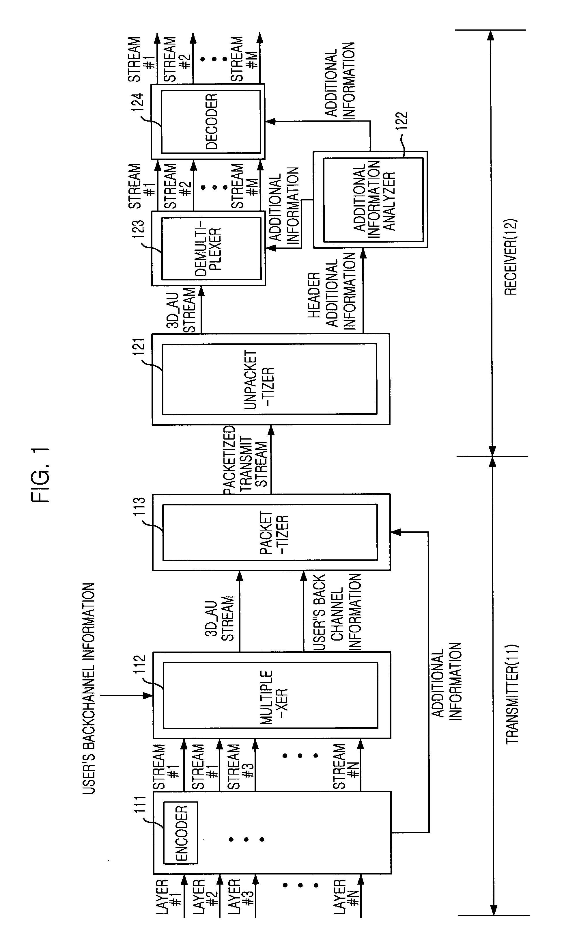 Method and apparatus for multiplexing multi-view three-dimensional moving picture