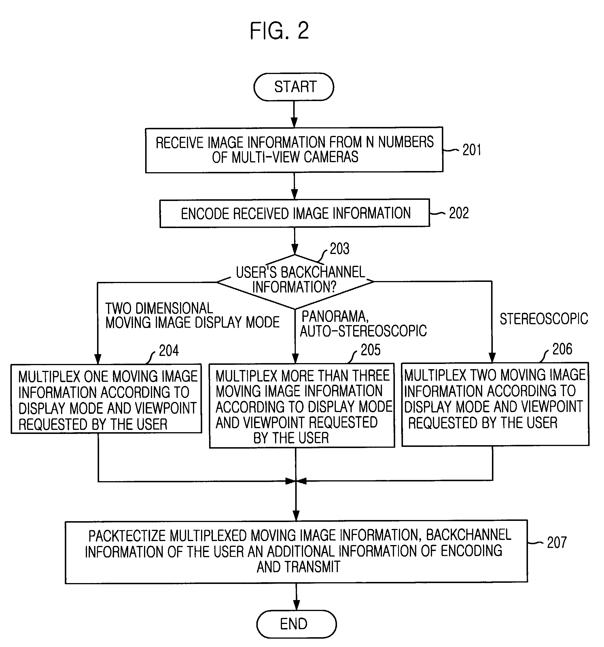 Method and apparatus for multiplexing multi-view three-dimensional moving picture
