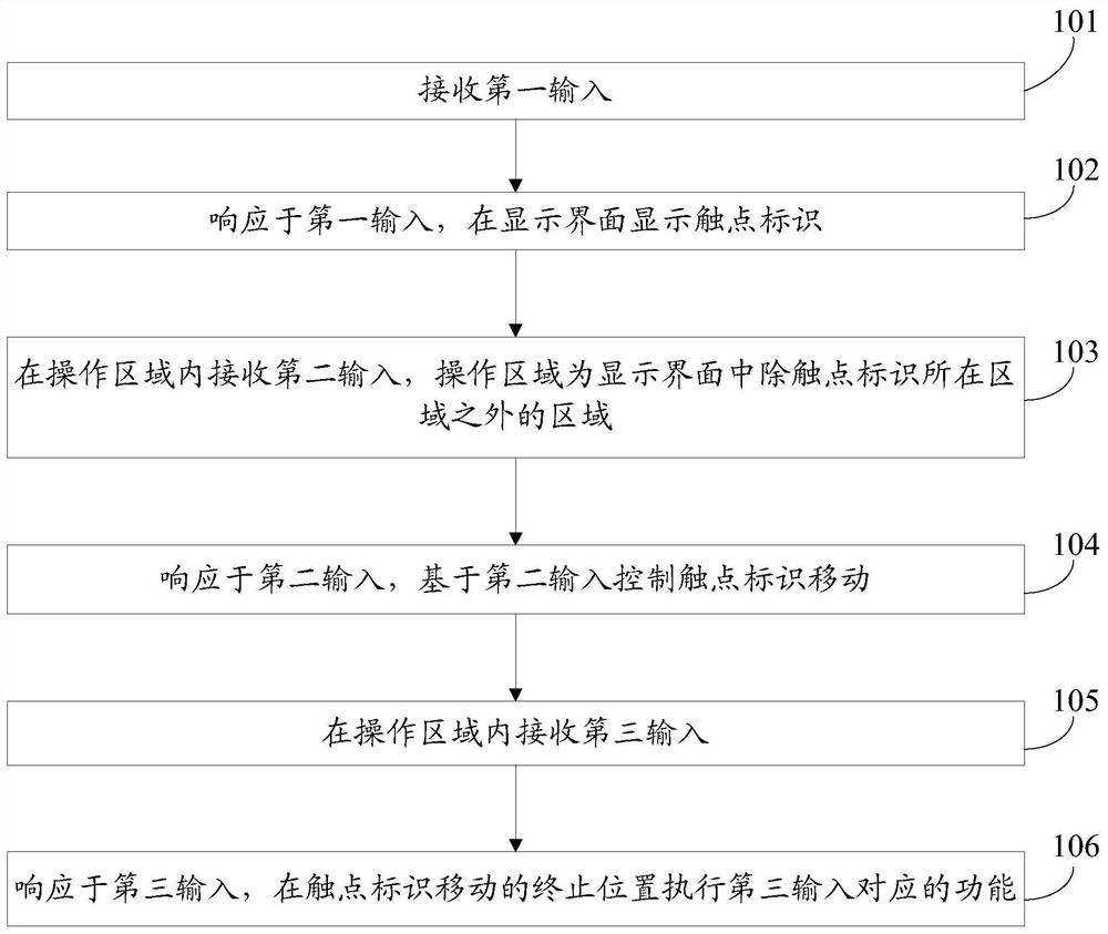 Touch operation method and device