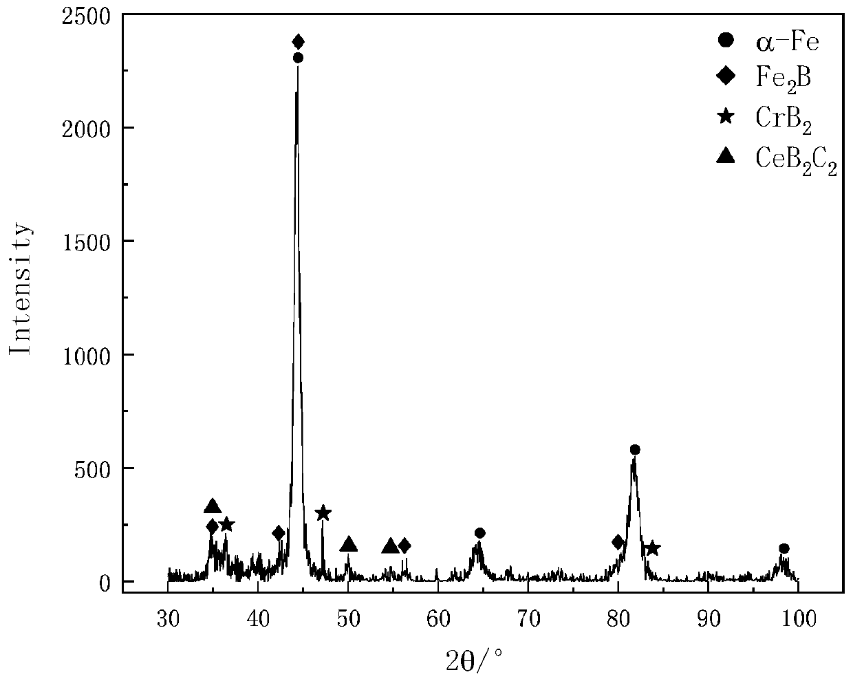 Cerium modified abrasion-resisting alloy and casting method thereof