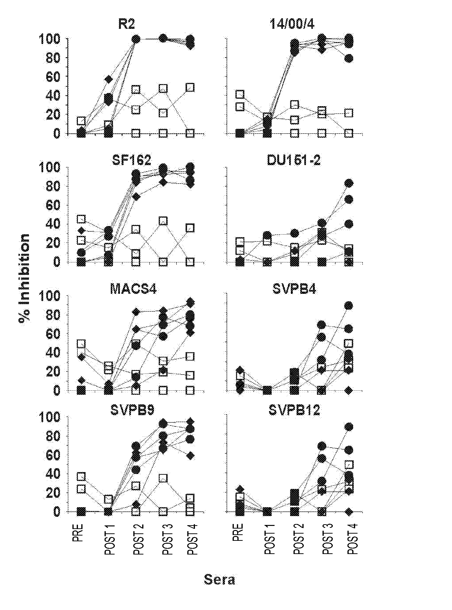 HIV-1 Envelope Glycoprotein Oligomer and Methods of Use