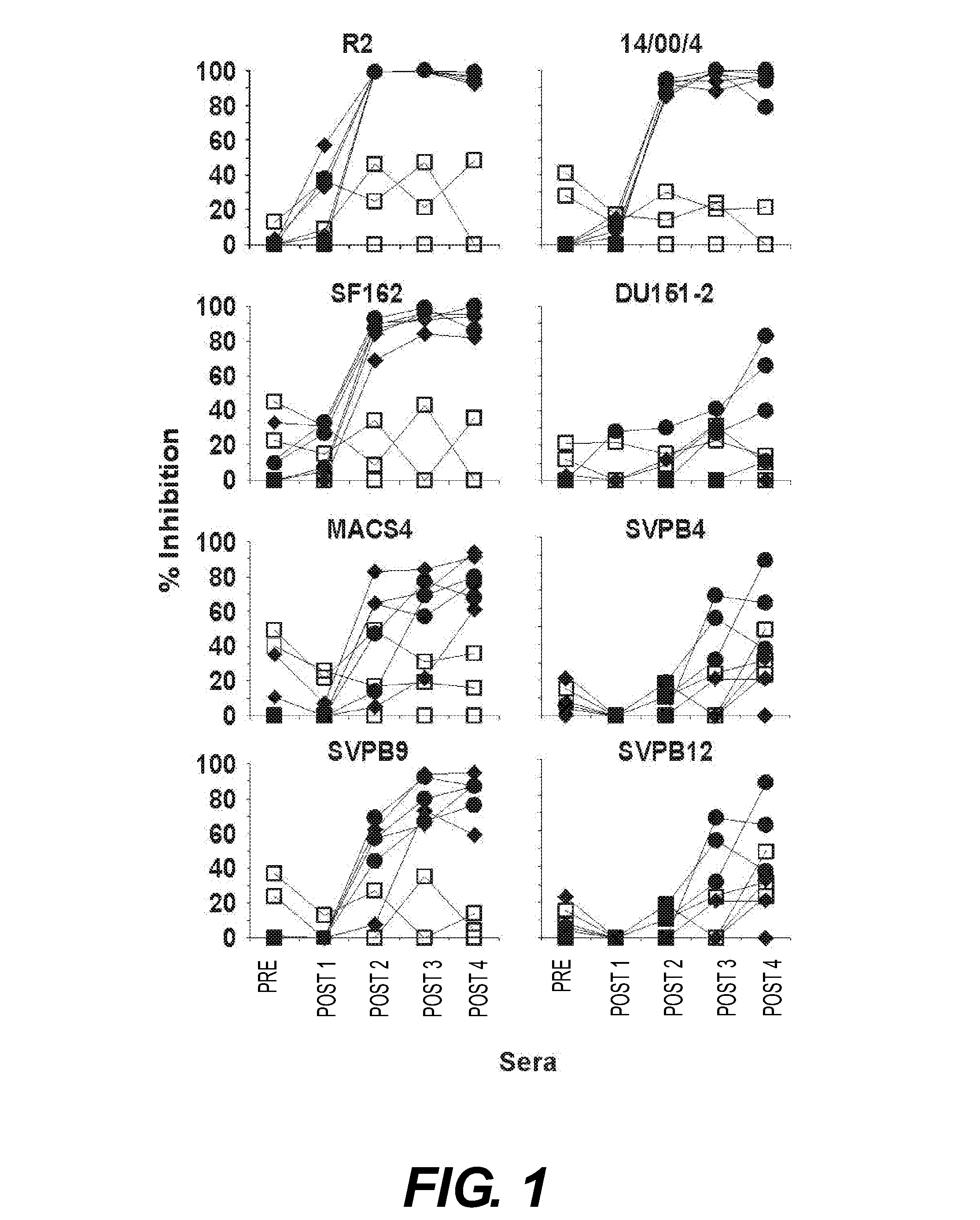 HIV-1 Envelope Glycoprotein Oligomer and Methods of Use