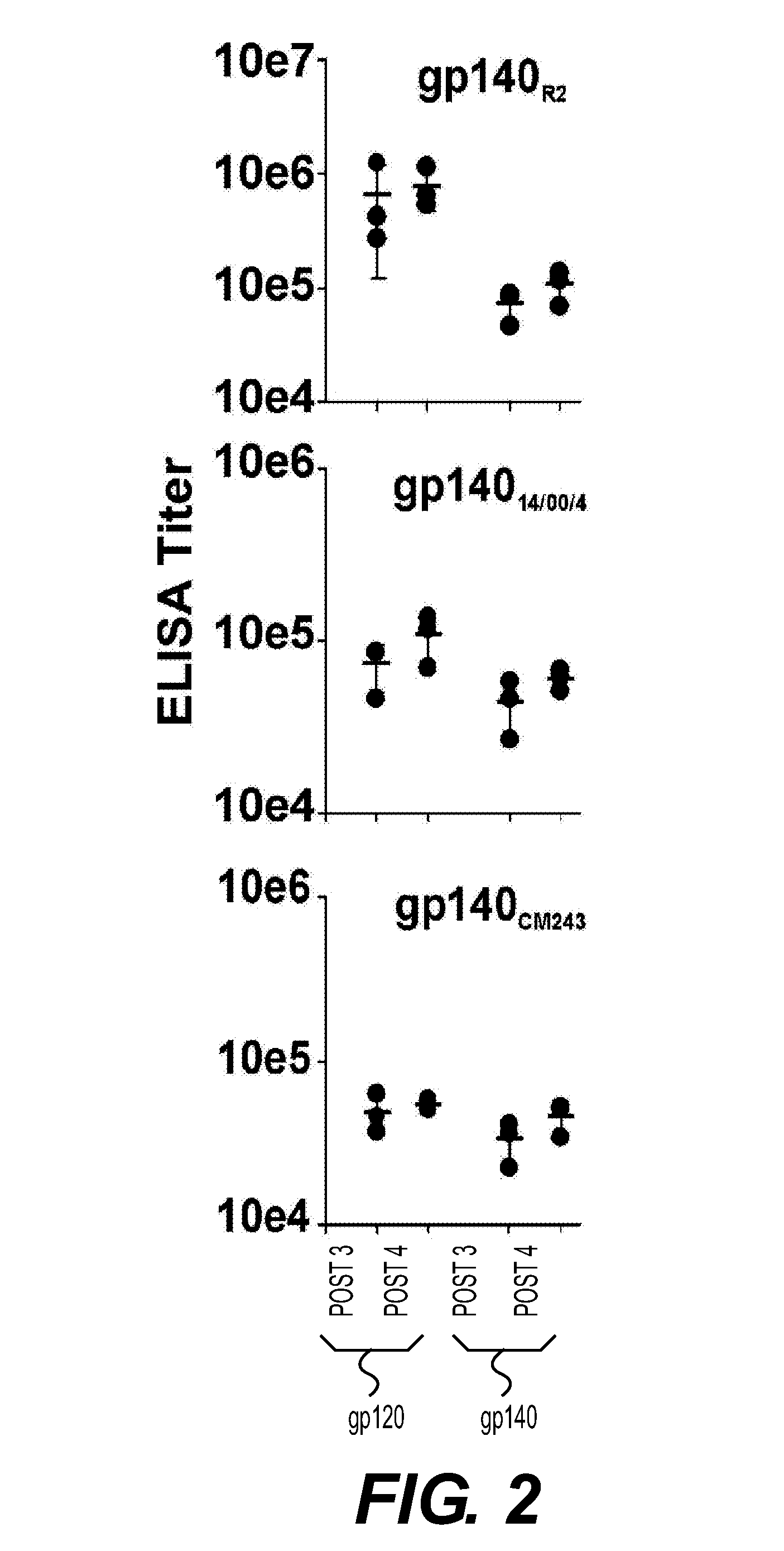 HIV-1 Envelope Glycoprotein Oligomer and Methods of Use