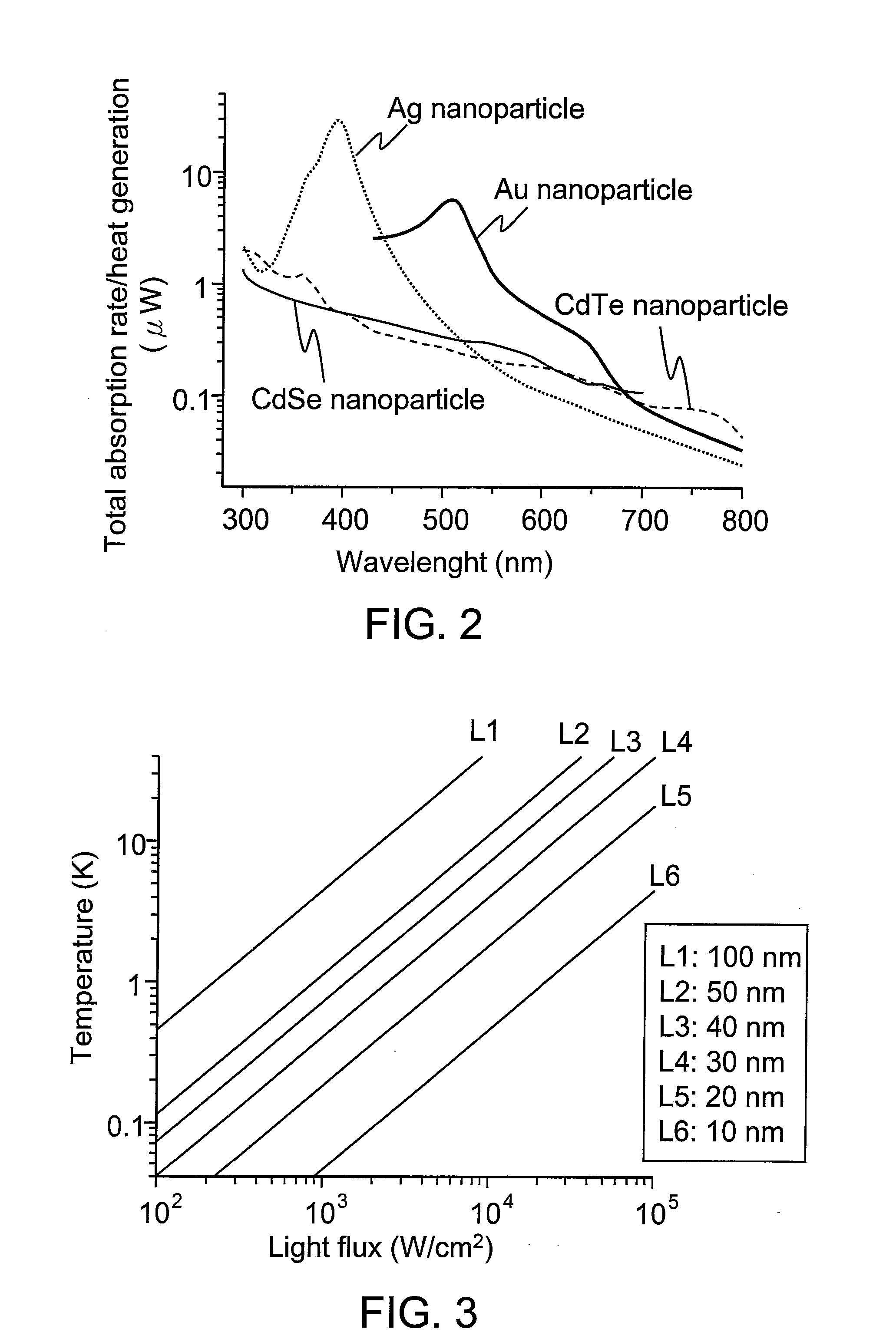 Method for manufacturing a substrate with surface structure by employing photothermal effect