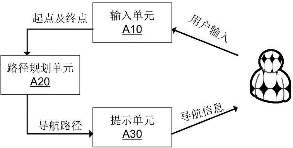 Road condition forecast combined path planning method and navigation device