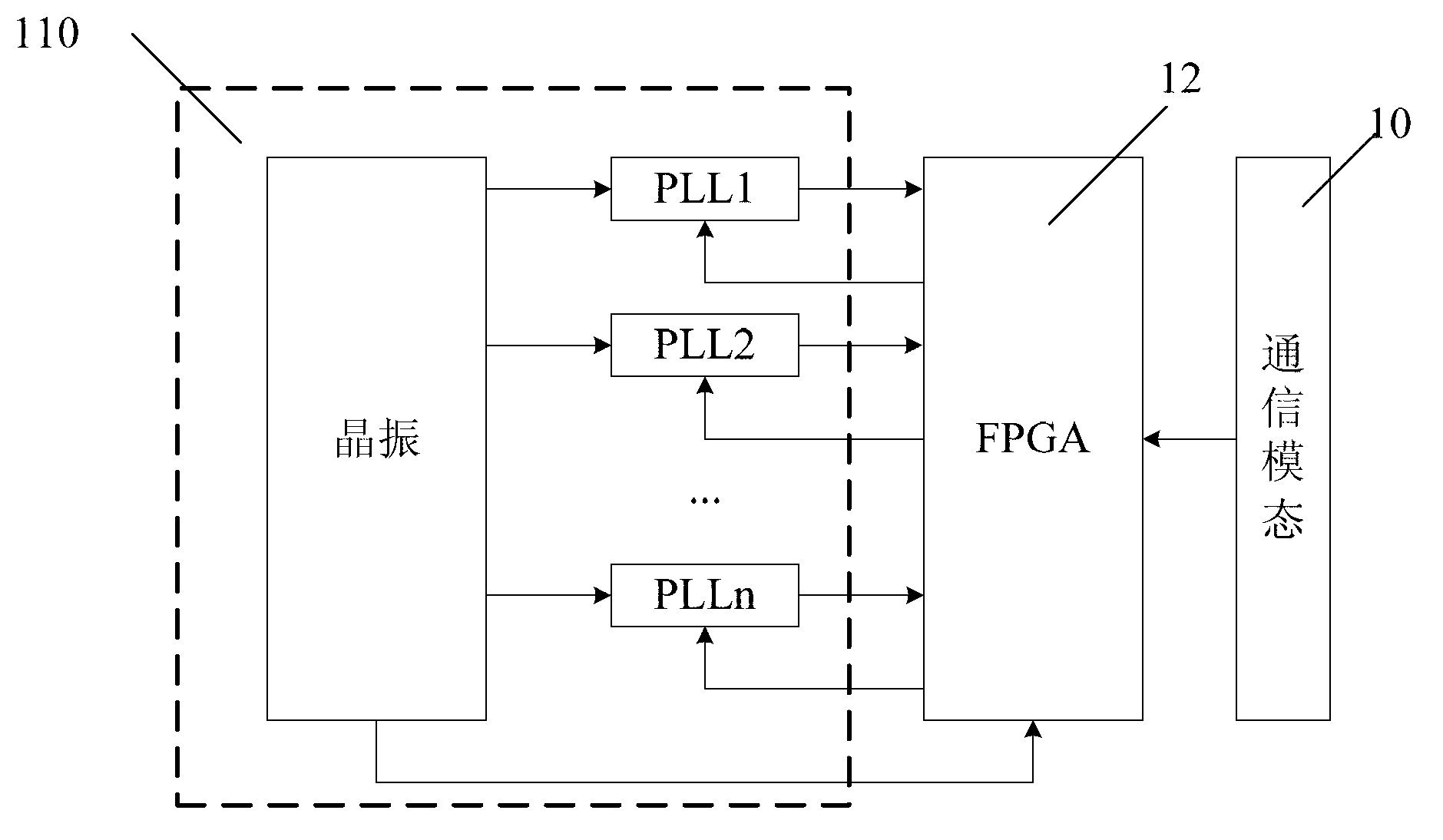 Modulating system and method for achieving multi-mode intelligent soft base station
