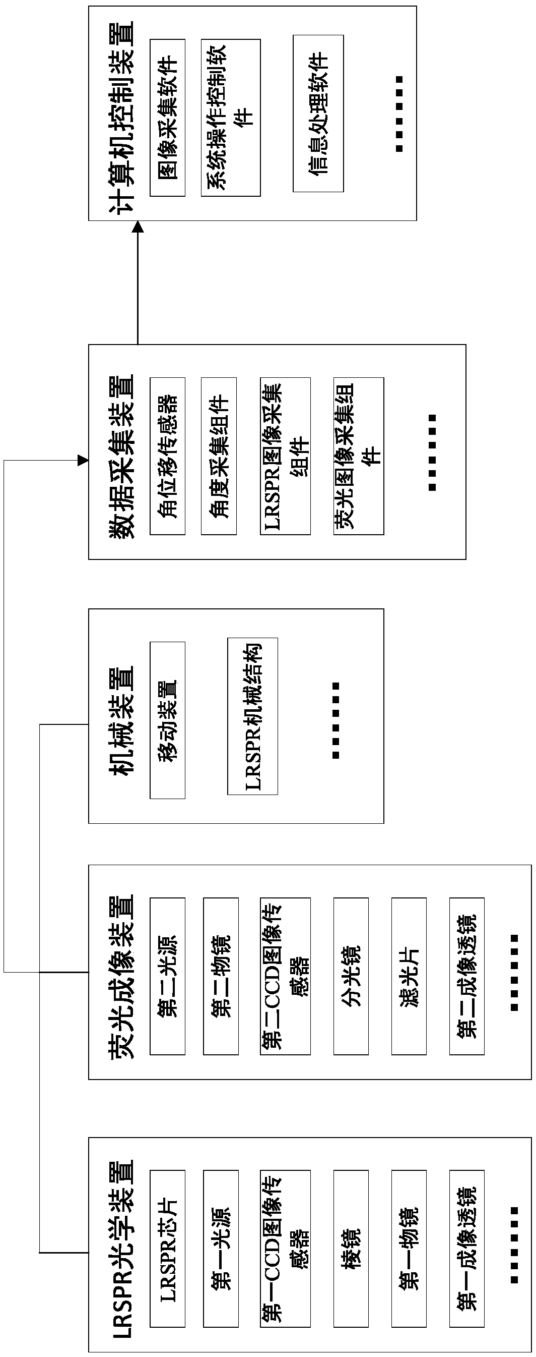 LRSPR-fluorescence imaging parallel detection device and LRSPR chip manufacturing method