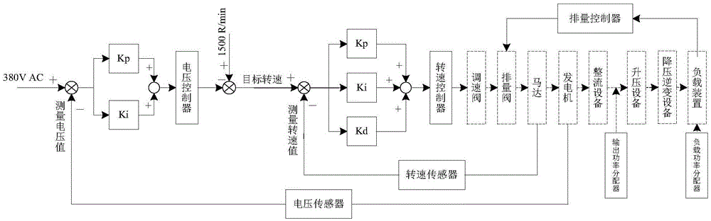 Energy steady output control system applicable to hydraulic wave power generation device