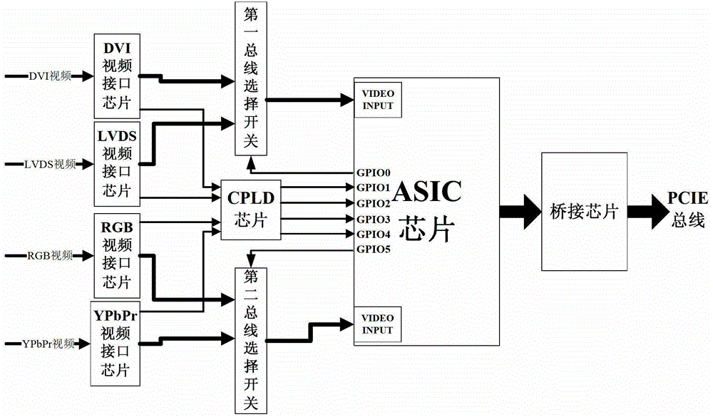 Video coding unit and its implementation method