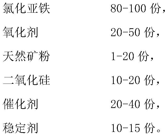 A kind of high-efficiency composite dephosphorization agent and preparation method thereof