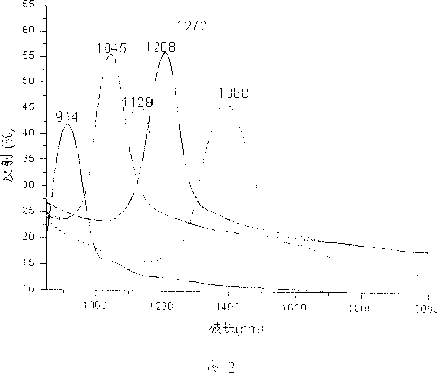 Polymer colloid photon crystal film with photon band-gap position at near infrared region and its preparing method and use