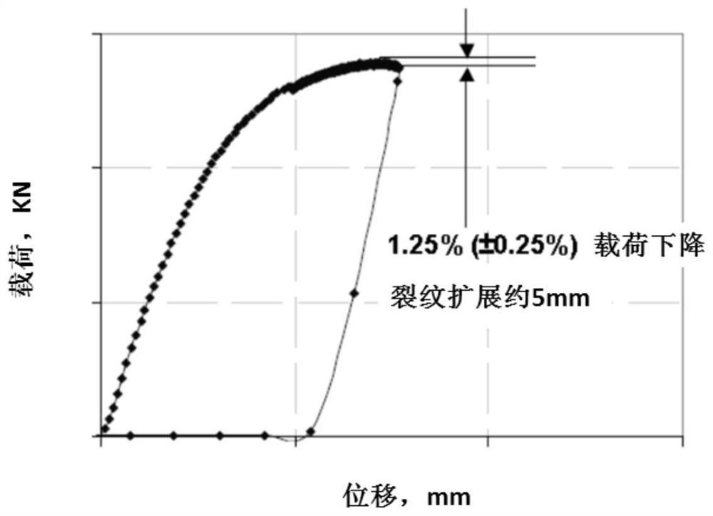 A method to avoid abnormal fracture of x90/x100 pipeline steel drop weight sample
