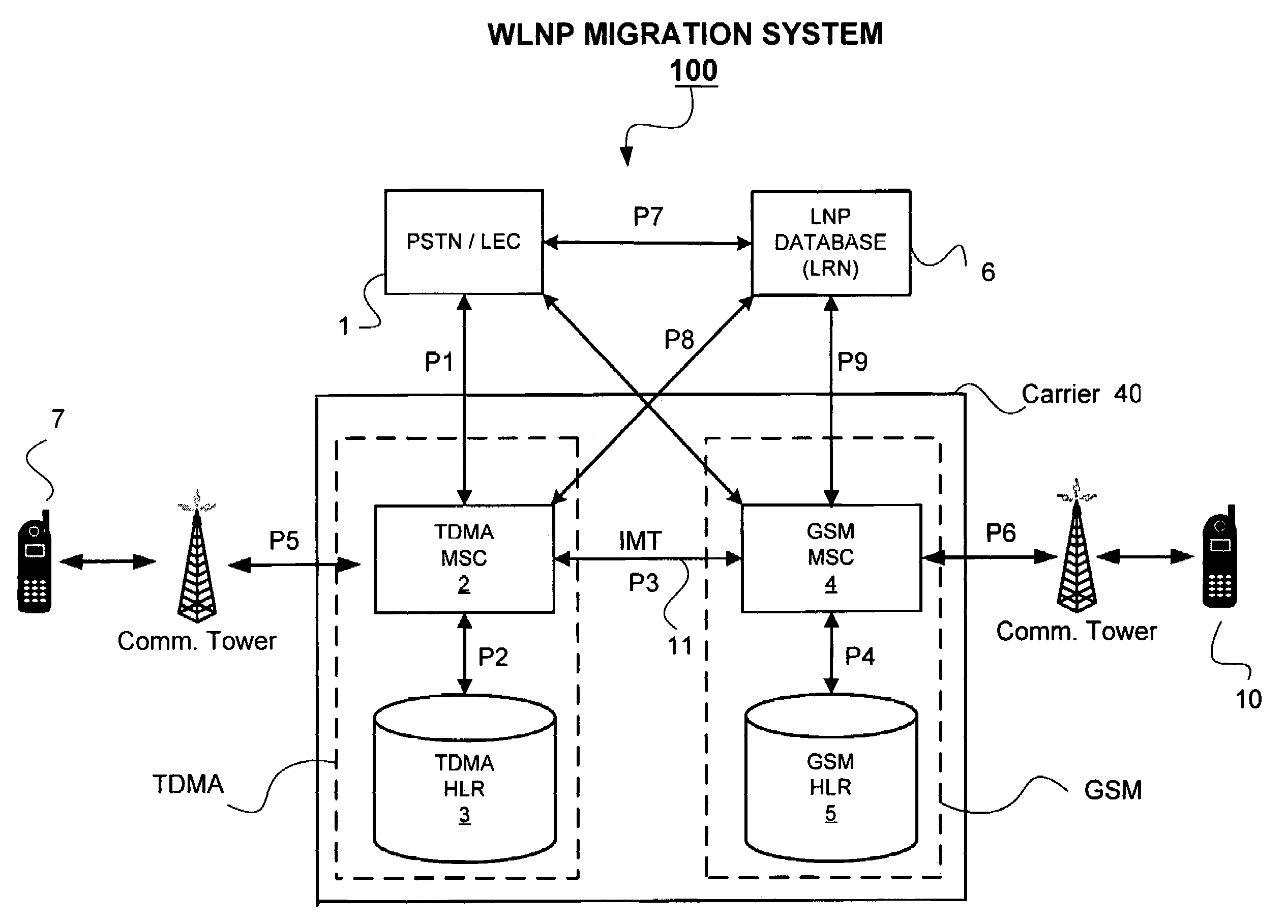 Systems and methods for providing service migration between first and second cellular technologies