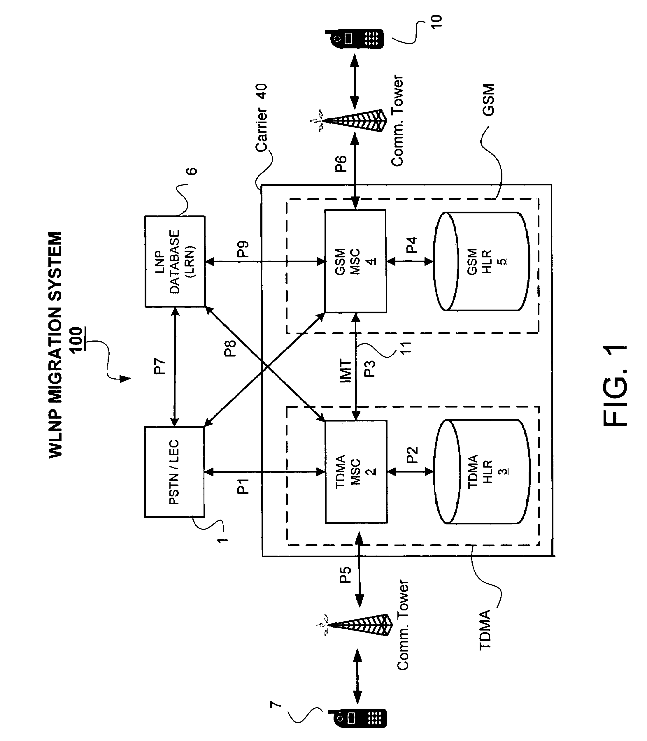 Systems and methods for providing service migration between first and second cellular technologies