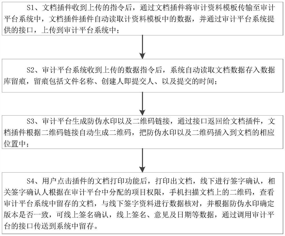 Whole-course tracking and auditing method based on document plug-in extraction and two-dimensional code preview signature