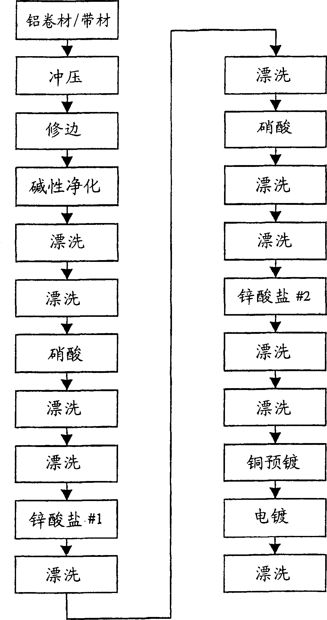 ELectroplated aluminium parts and process of production thereof