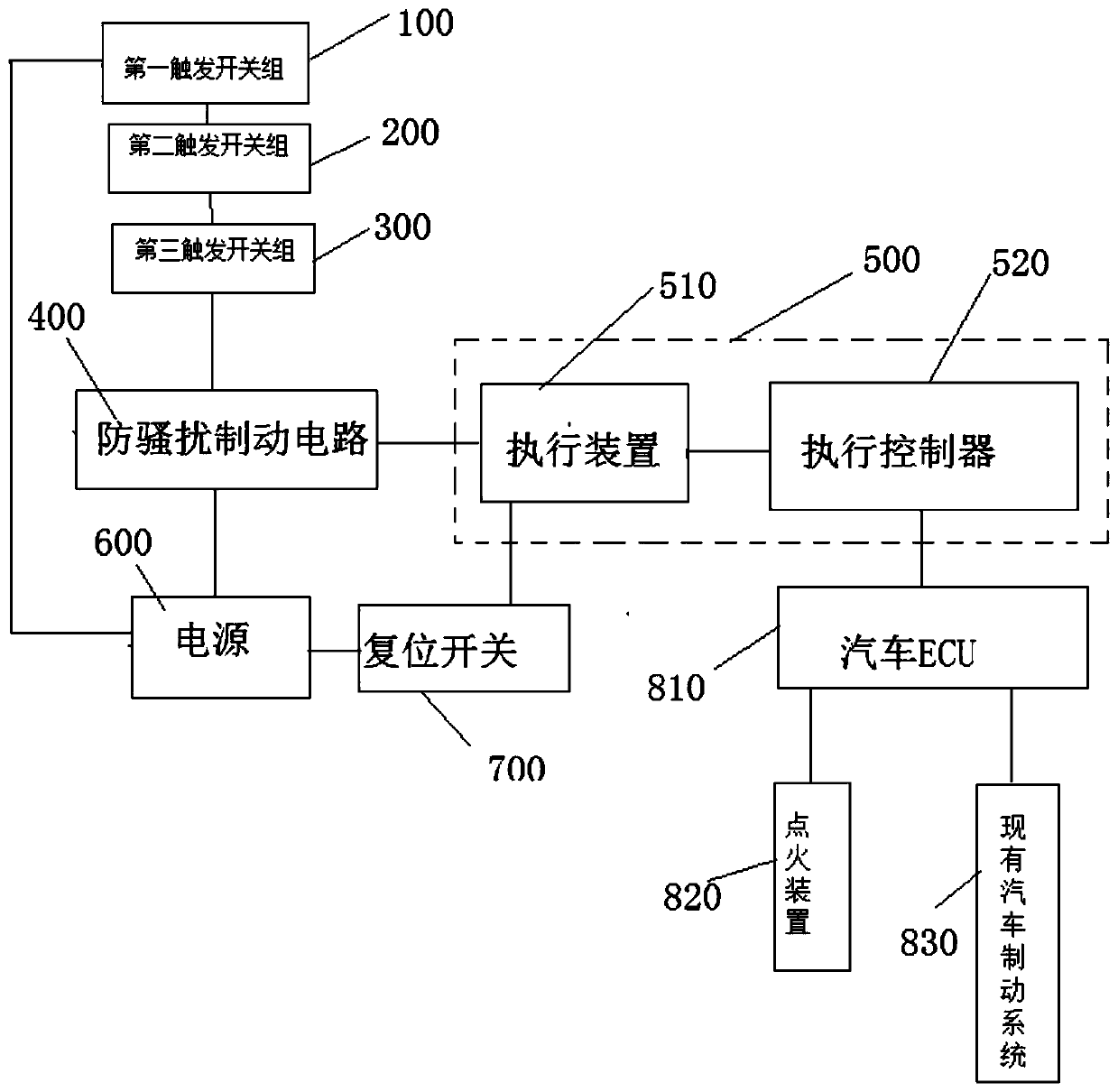 Anti-interference safe anti-disturbance braking method for steering wheel