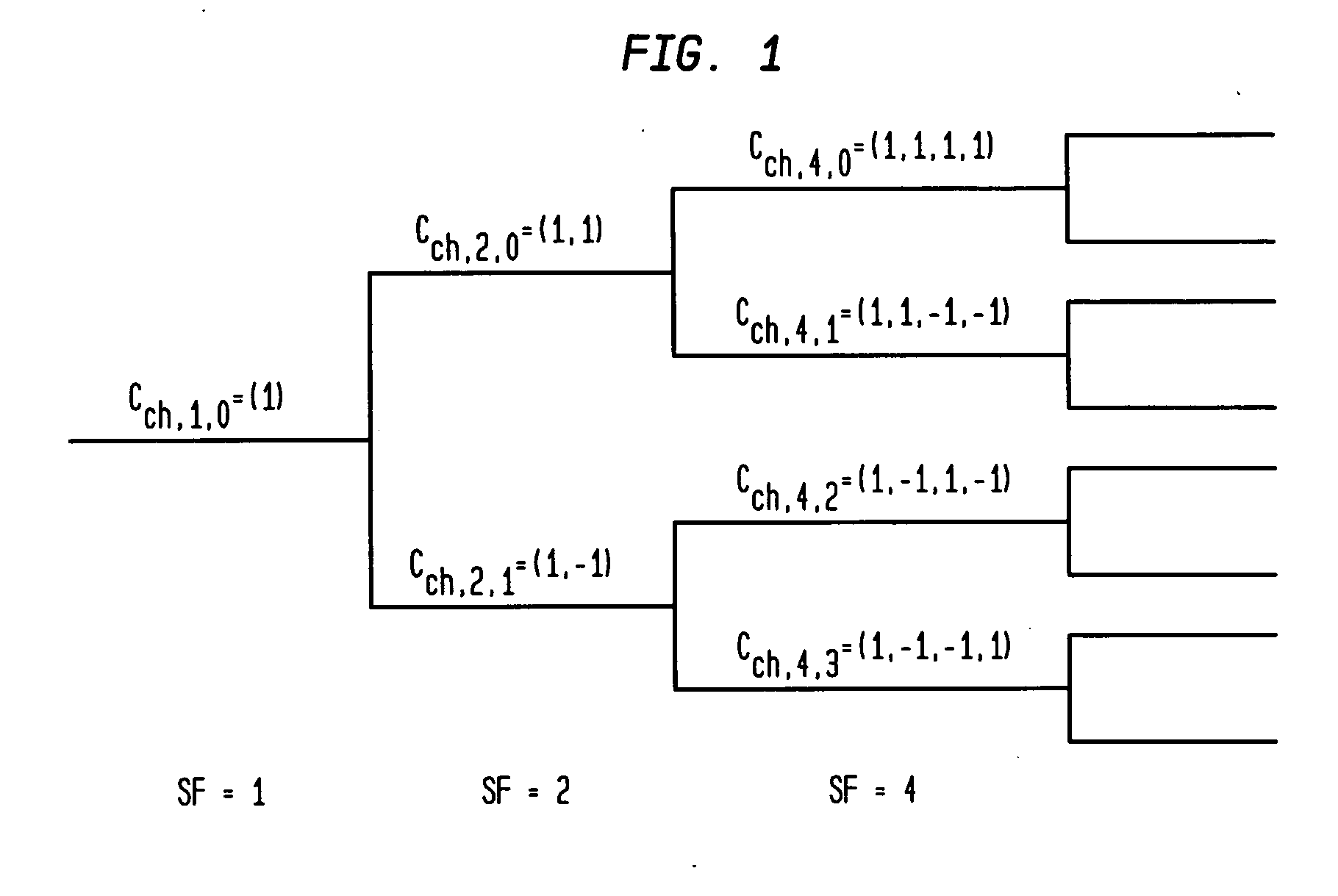 Buffer-based generation of OVSF code sequences