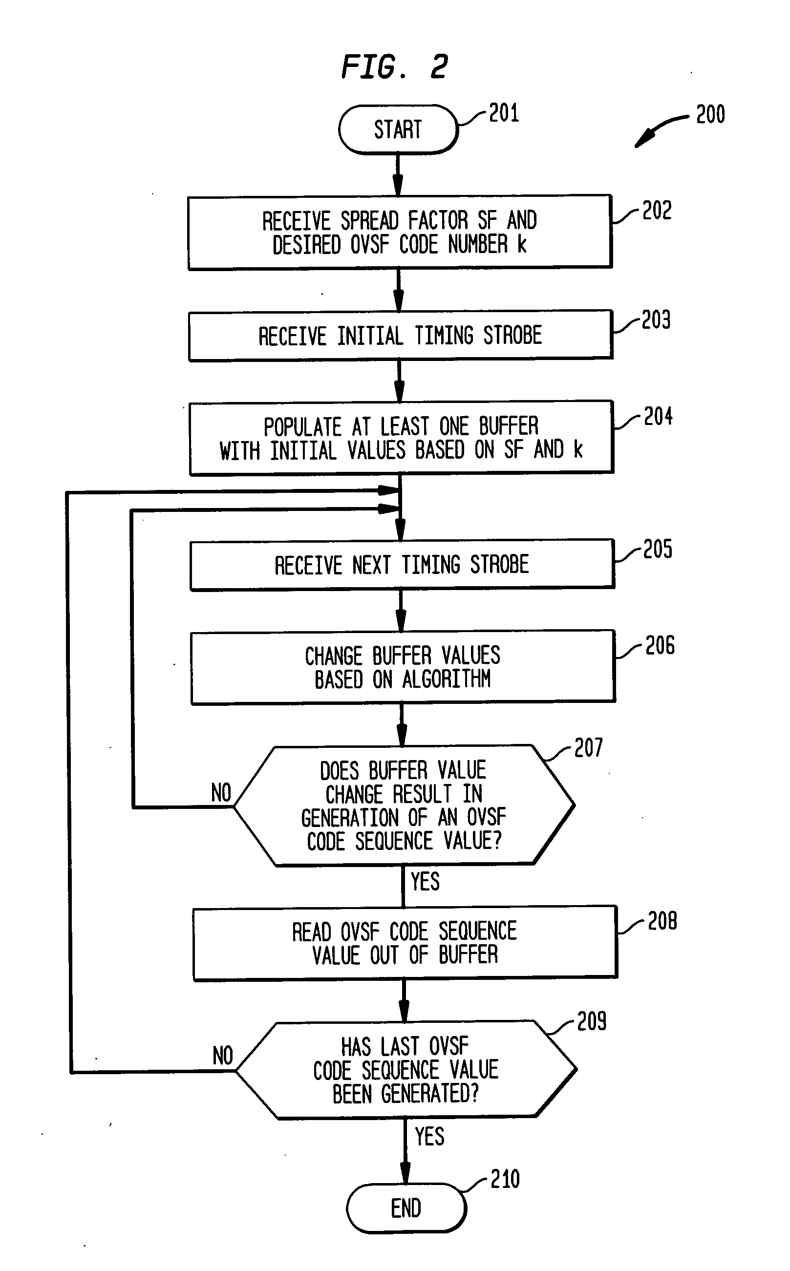 Buffer-based generation of OVSF code sequences