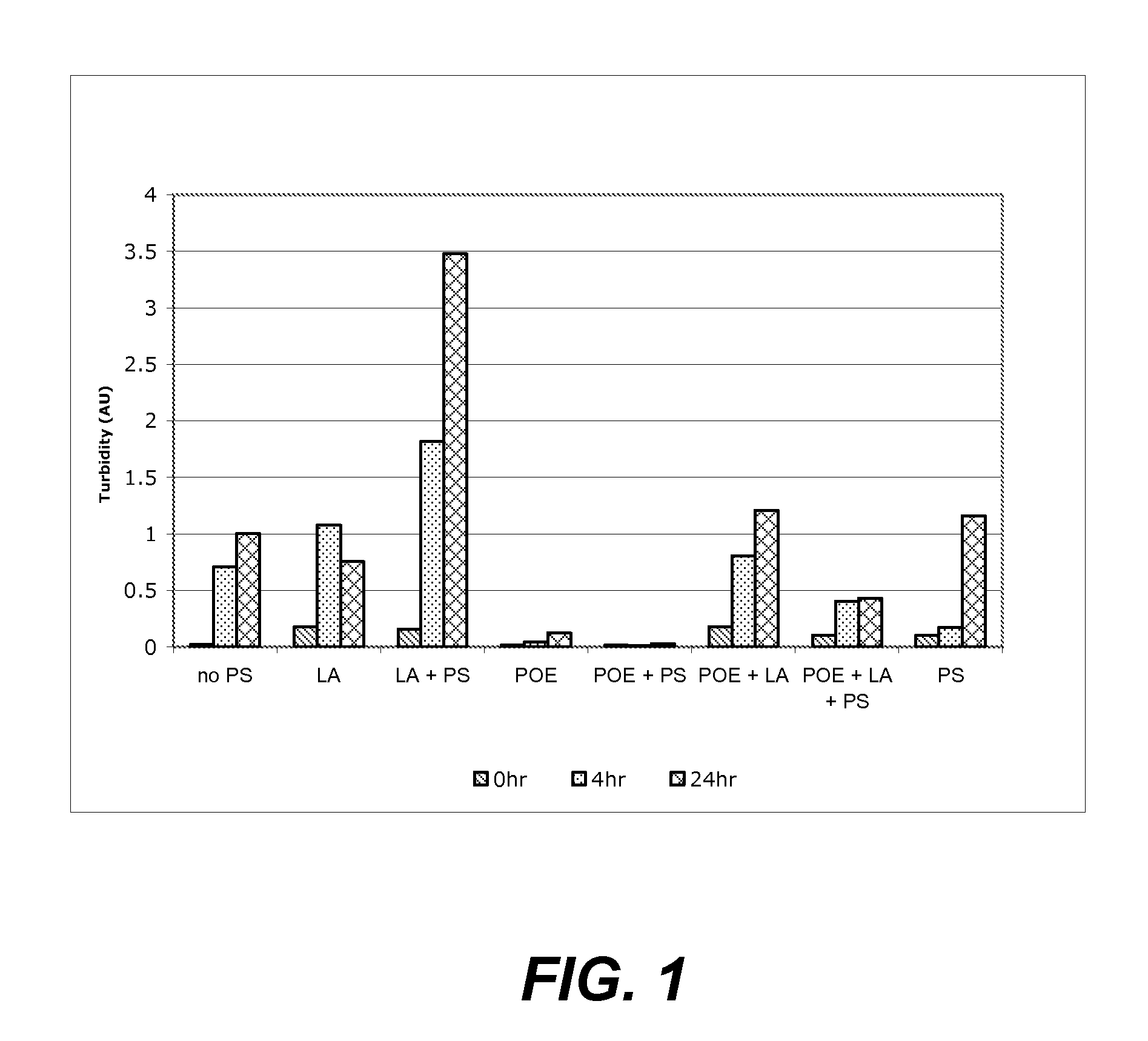 Compositions and methods useful for stabilizing protein-containing formulations