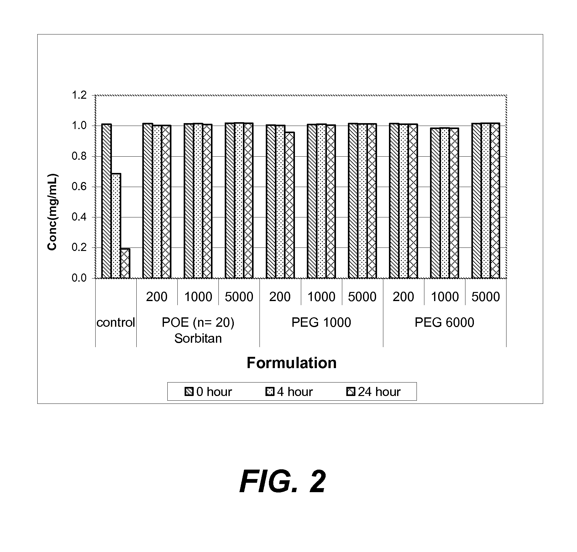 Compositions and methods useful for stabilizing protein-containing formulations