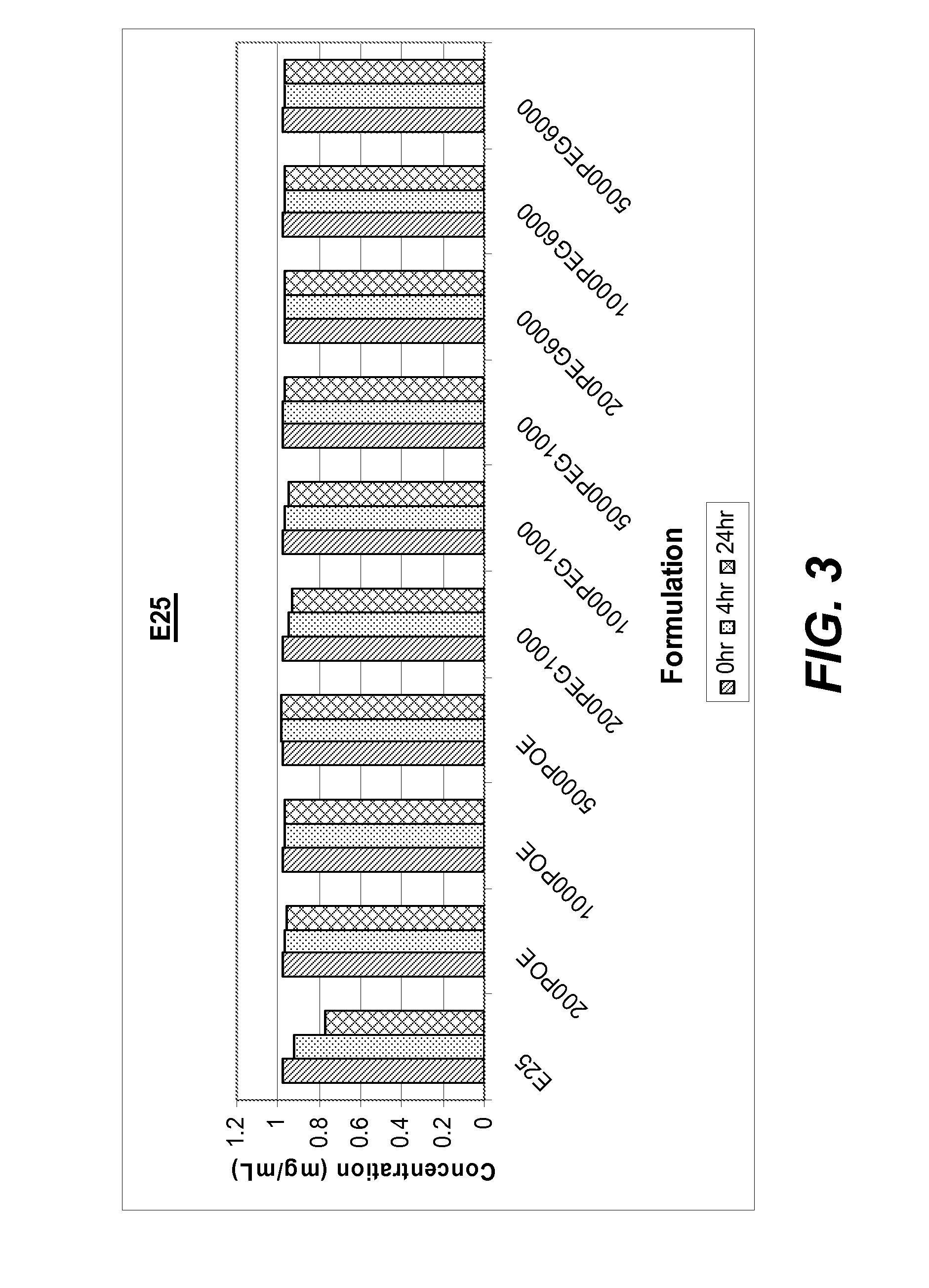 Compositions and methods useful for stabilizing protein-containing formulations