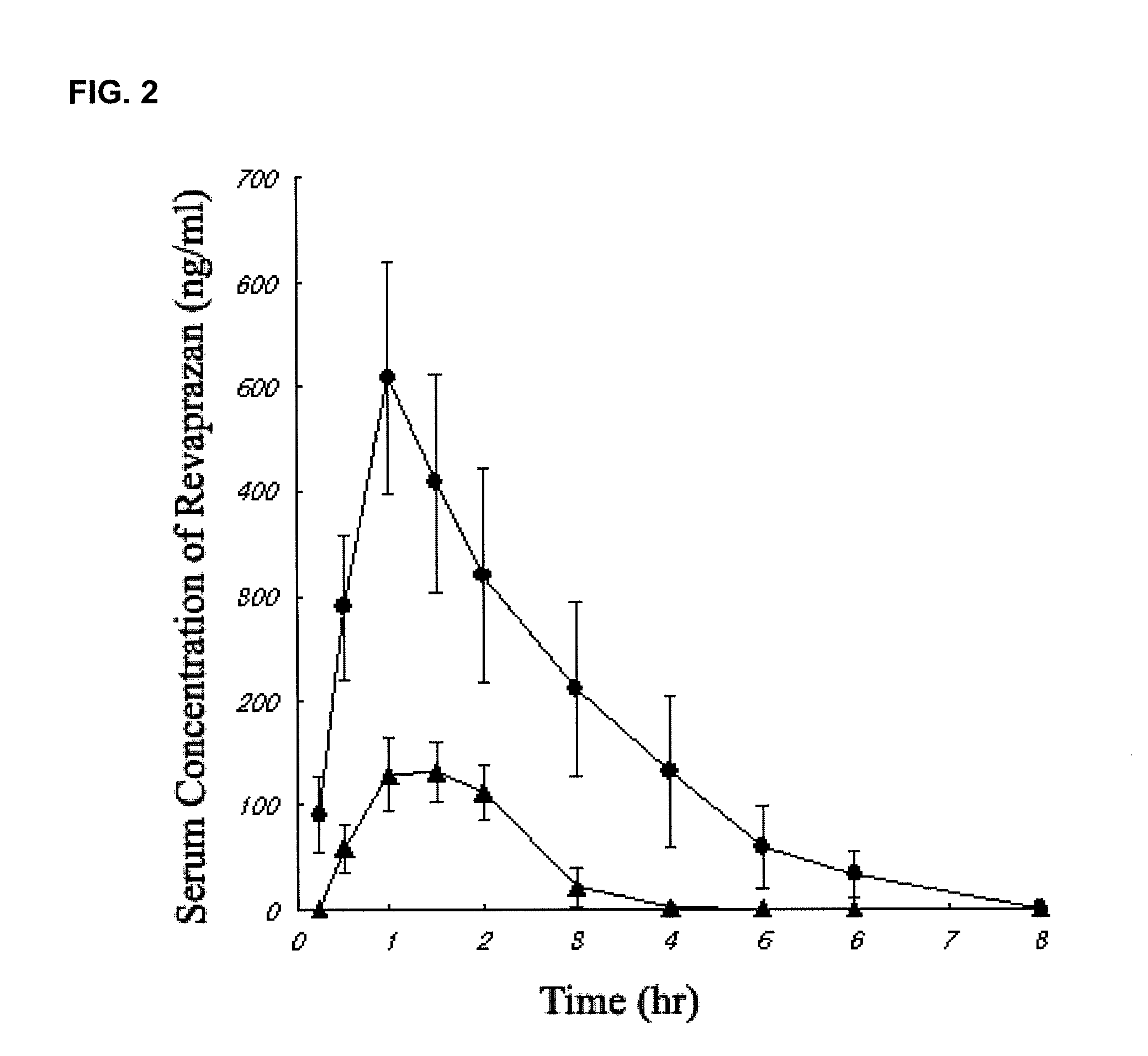 Revaprazan-containing solid dispersion and process for the preparation thereof