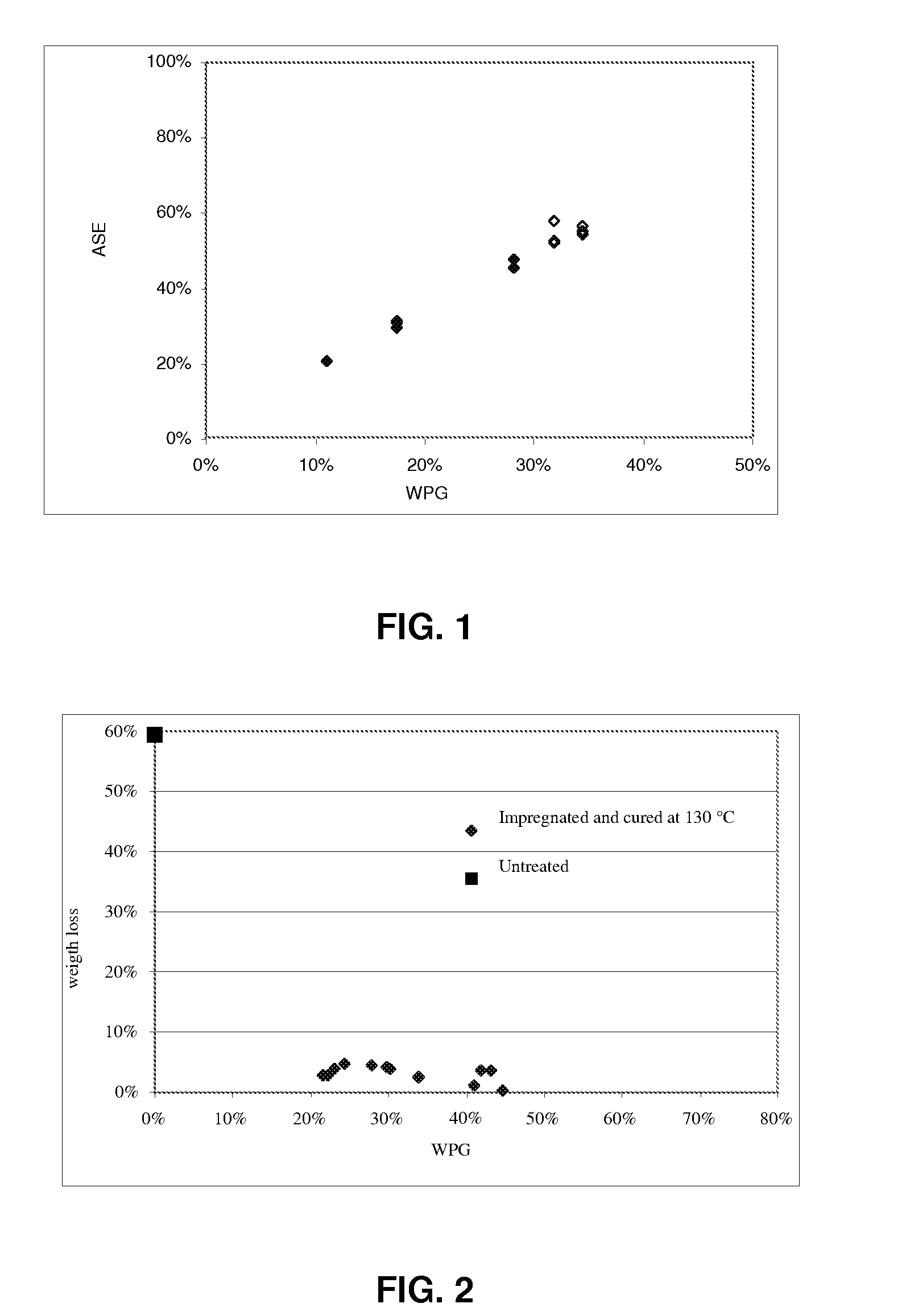 Method for modifying wood and wood thereby obtained