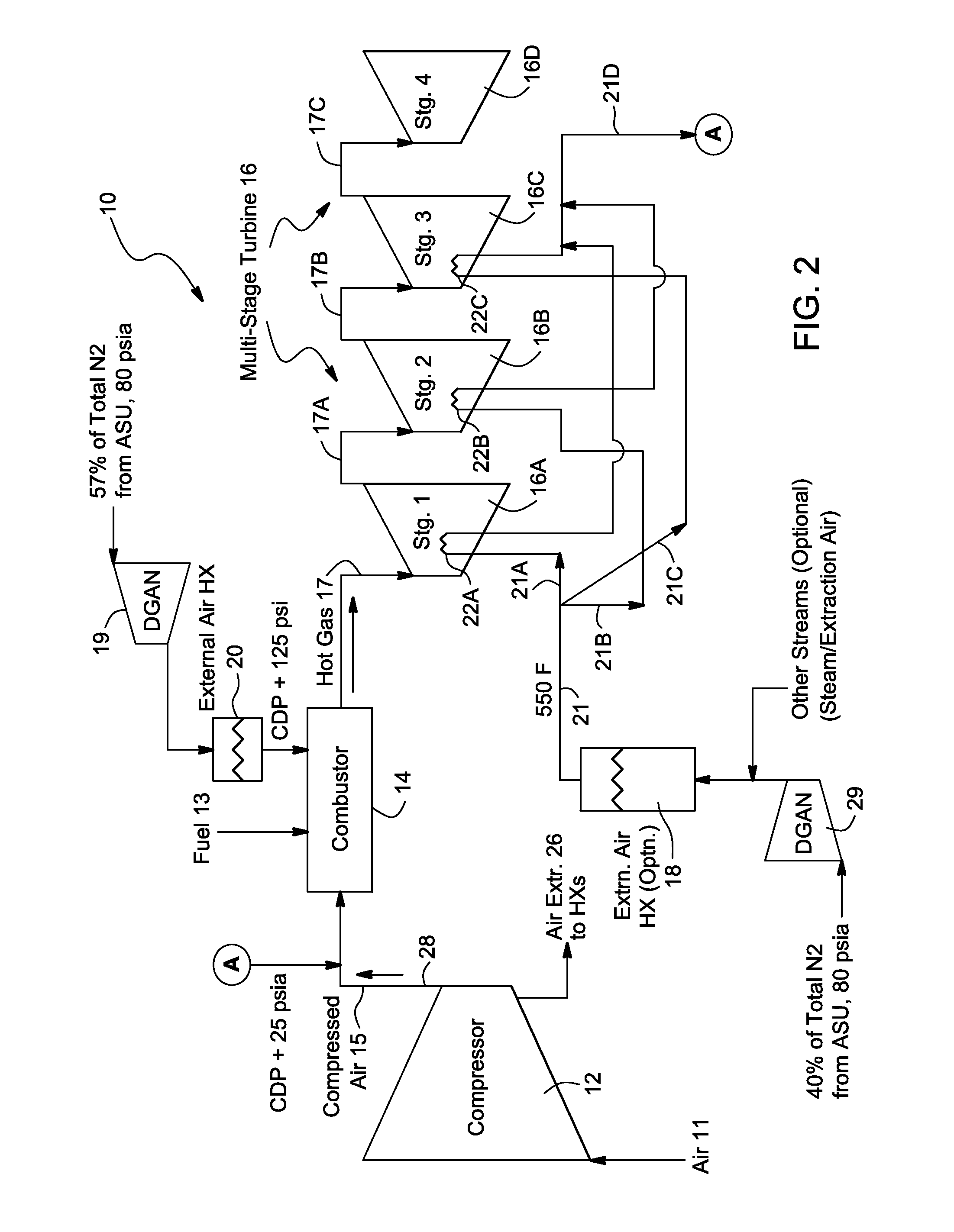 Method of using external fluid for cooling high temperature components of gas turbine for a process power plant