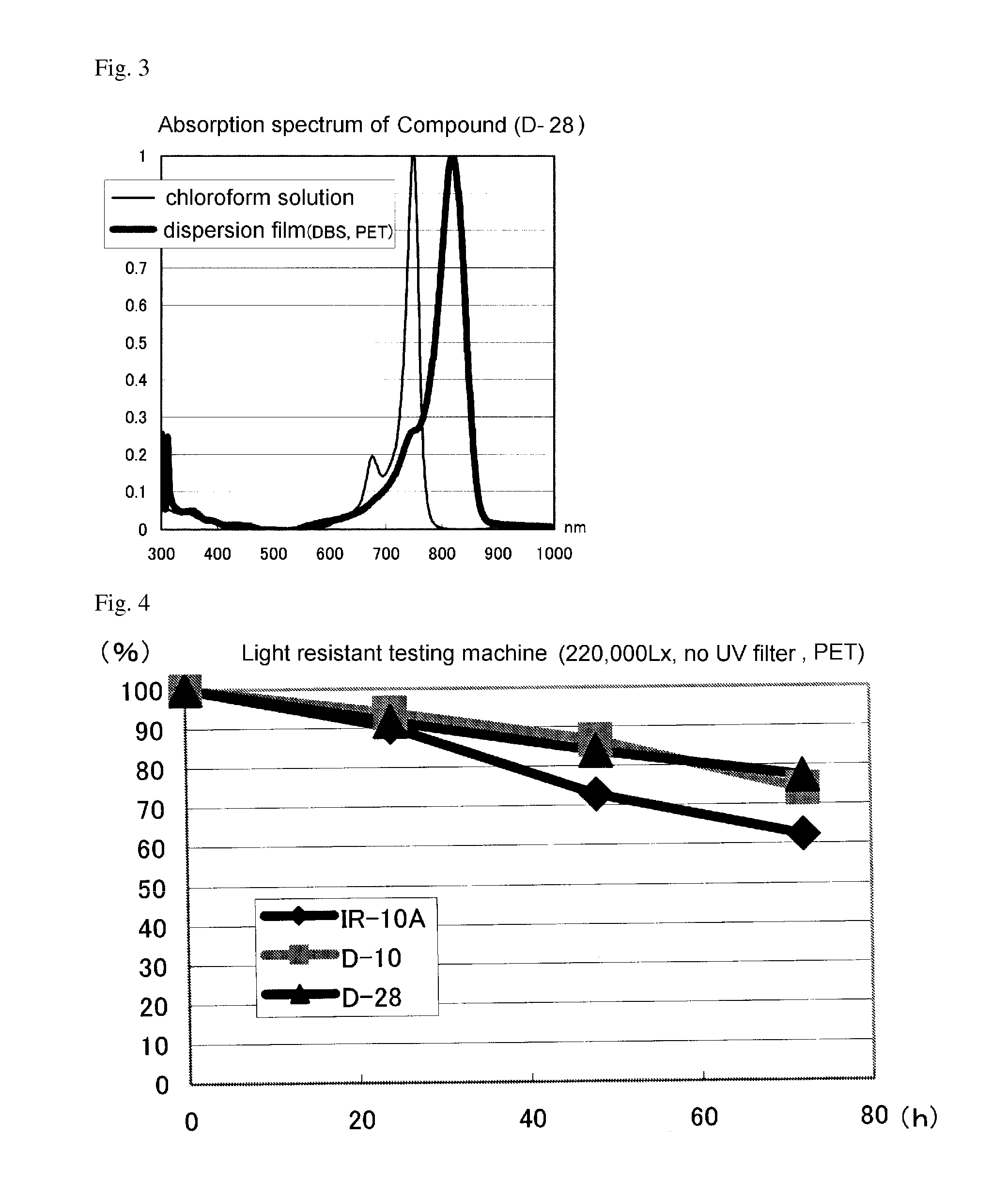 Infrared absorptive compound, and fine particle containing the compound
