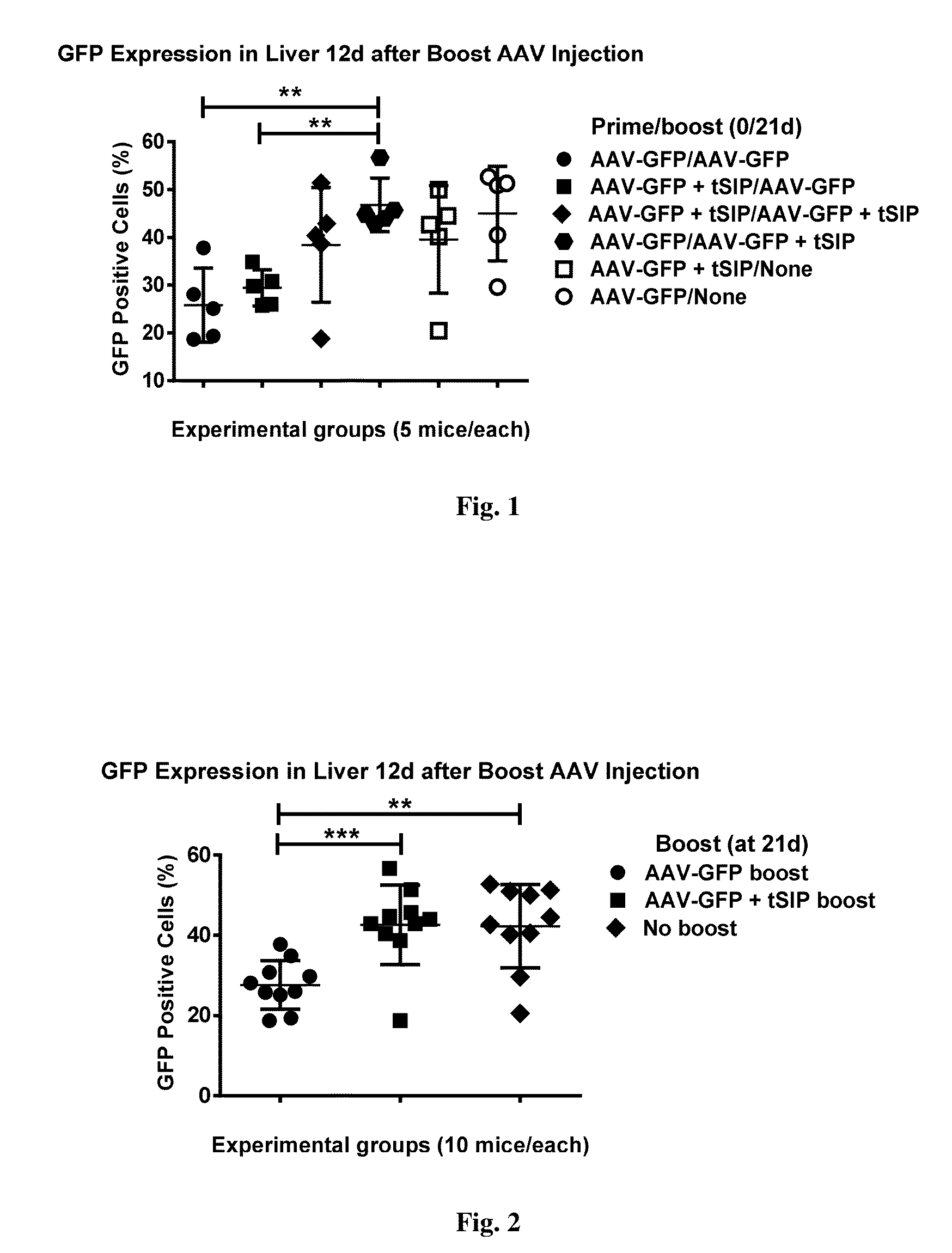 Methods and compositions for attenuating exon skipping Anti-viral transfer vector immune responses