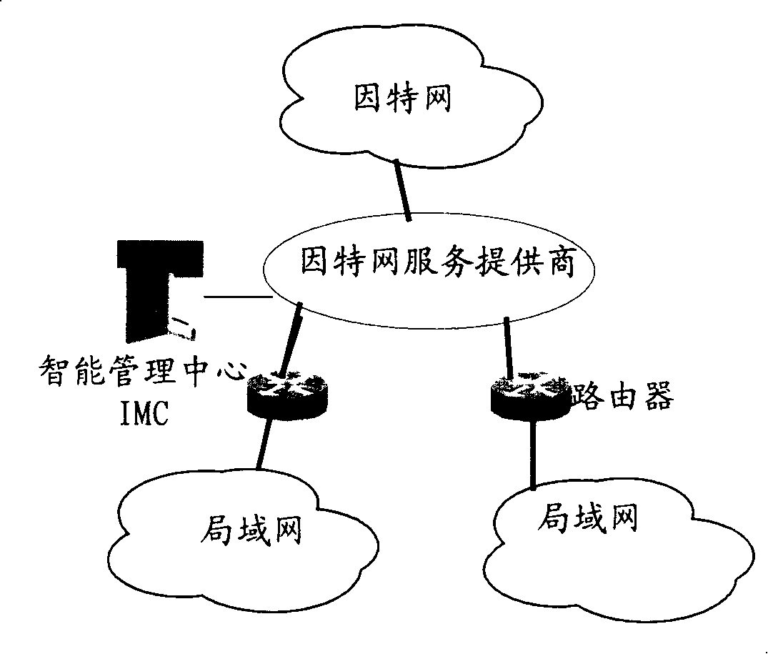 Method, apparatus and system for flow control of point-to-point file sharing