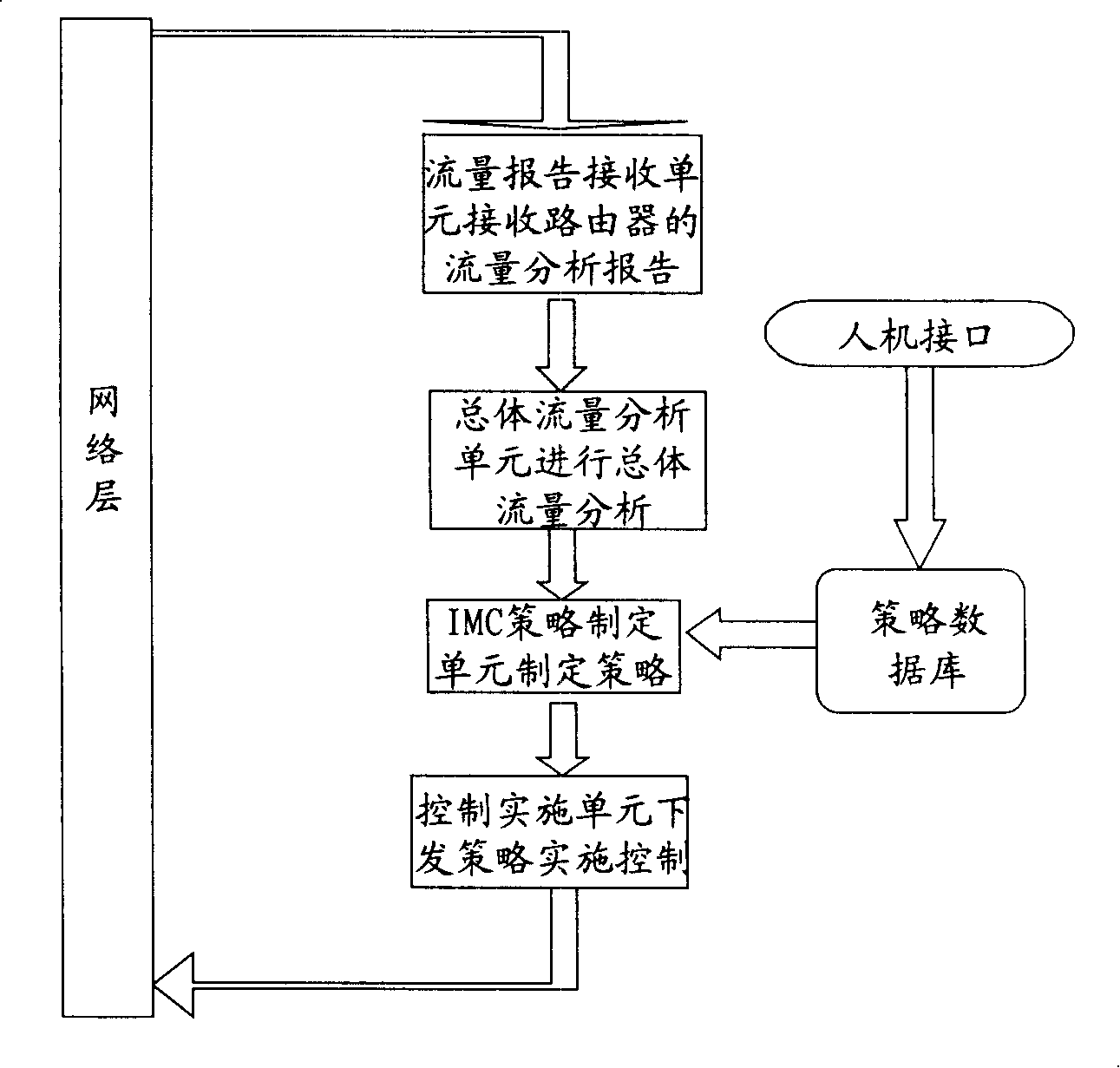 Method, apparatus and system for flow control of point-to-point file sharing