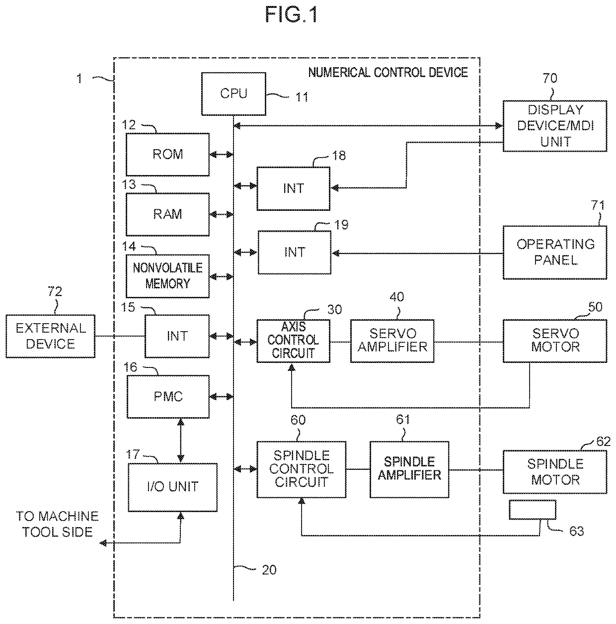 Numerical controller