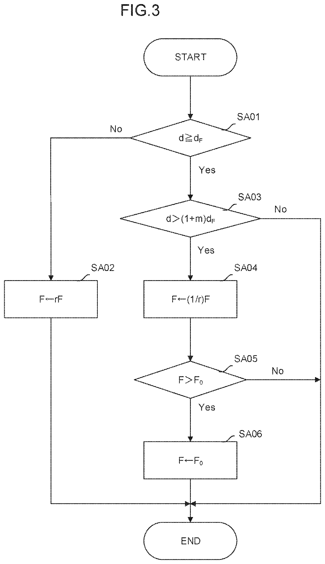 Numerical controller