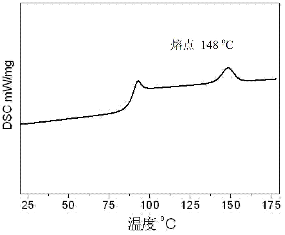 Carbon dioxide based high polymer material with crystallization performance