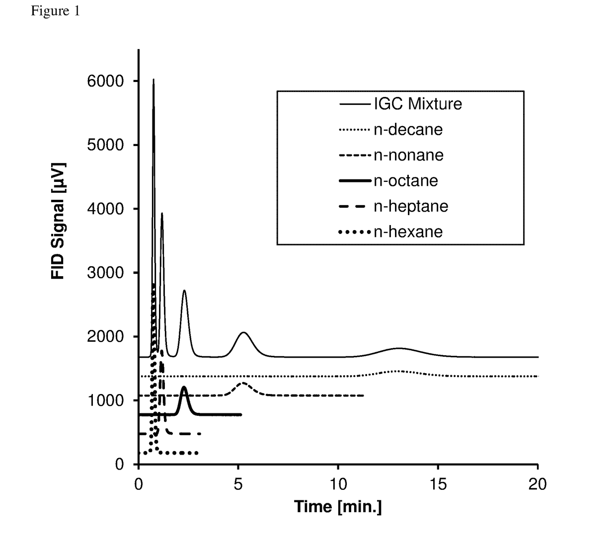 Inverse gas chromatography standard solutions, device and method