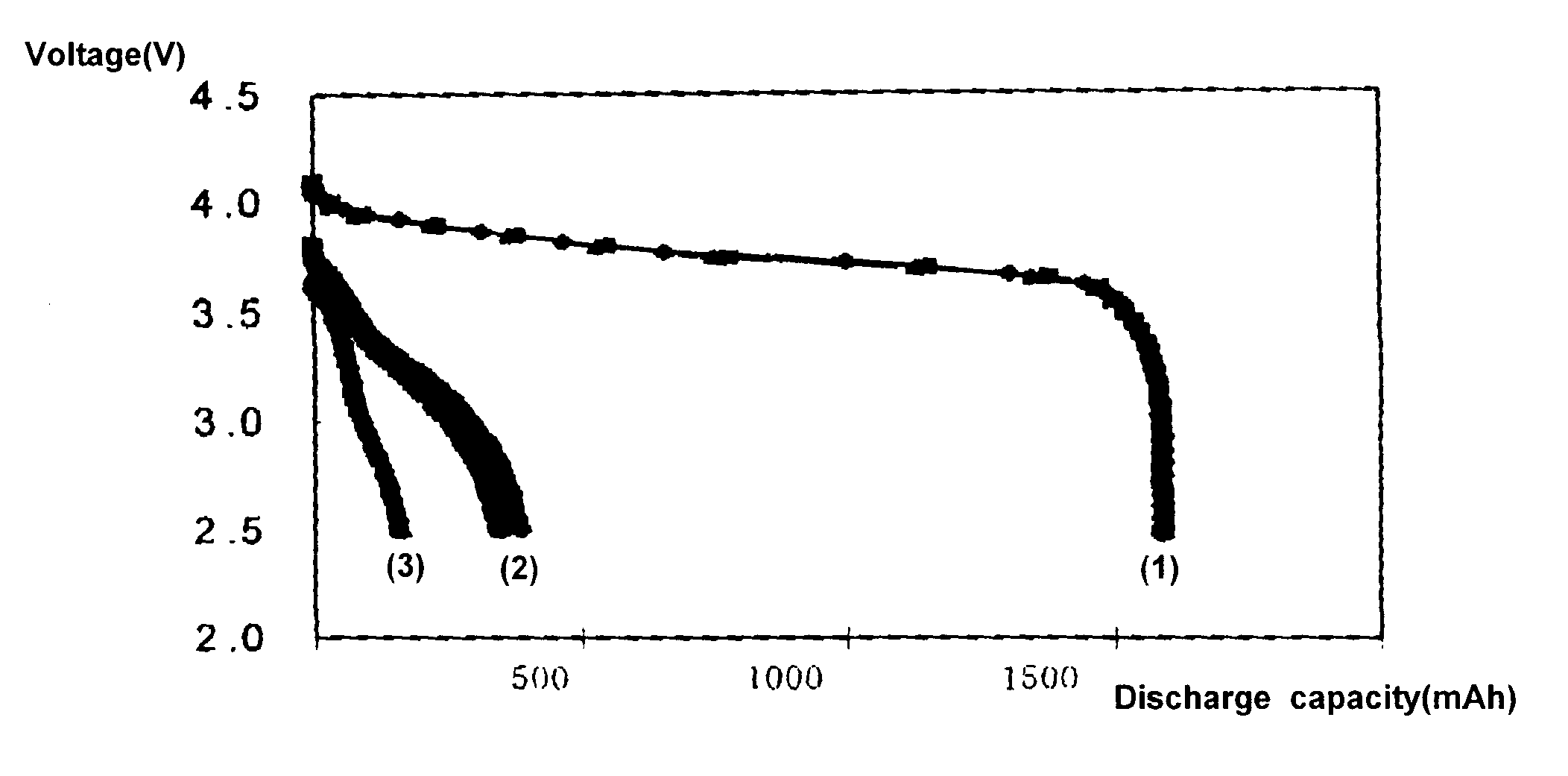 Electrolyte for rechargeable lithium battery and rechargeable lithium battery comprising the same